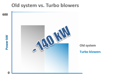 mondi ruzomberok diagram