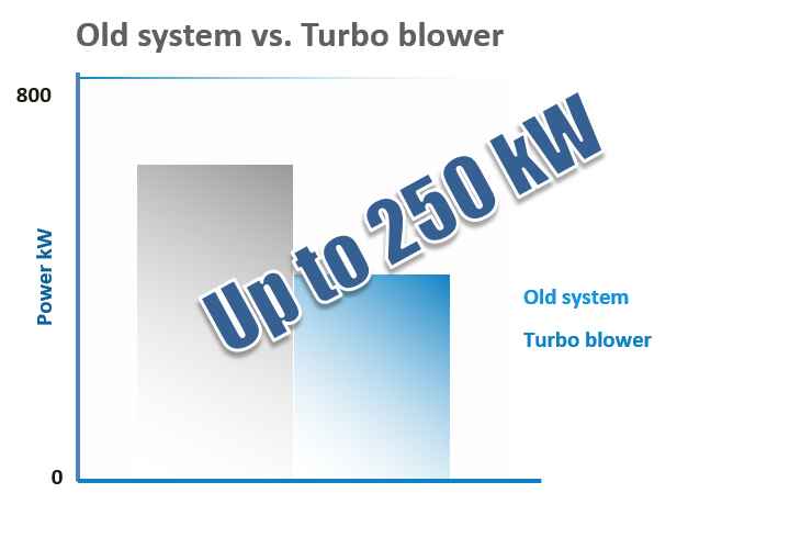 Case Studies for Tissue confidential diagram