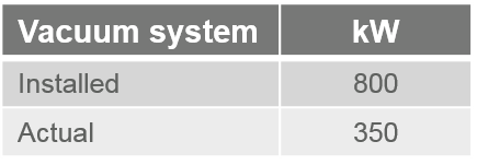 Case Studies for Tissue confidential greenfield tabel