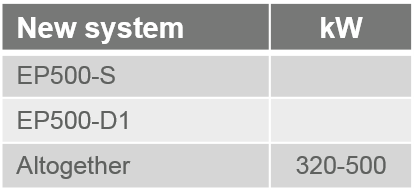 Case Studies for Tissue ict kostrzyn tabel