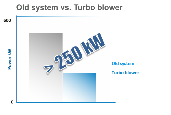 Case Studies for Tissue ict piano diagram