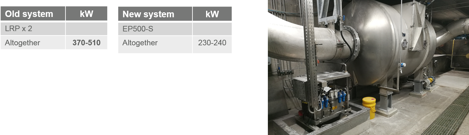 Case Studies for Tissue ict piano