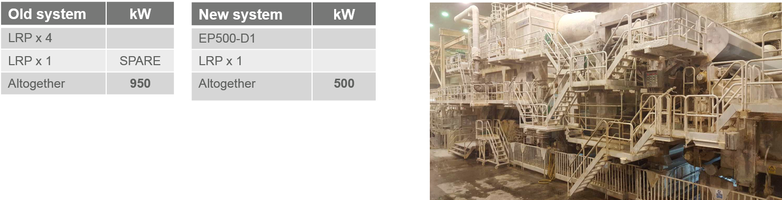 Case Studies for Tissue kimberly