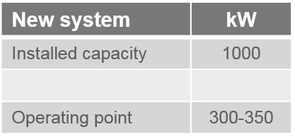 Case Studies for Tissue leeman tabel