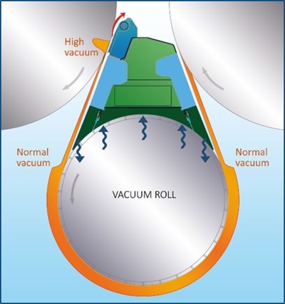 vacuum-diagram