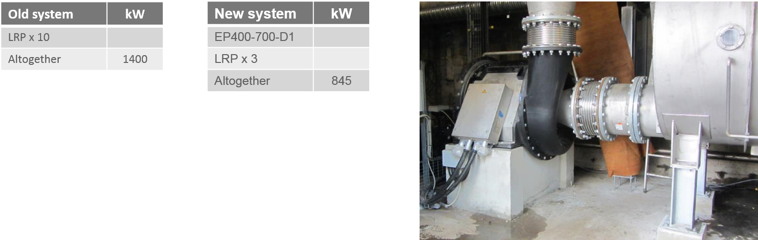 Vacuum System Case Studies confidental