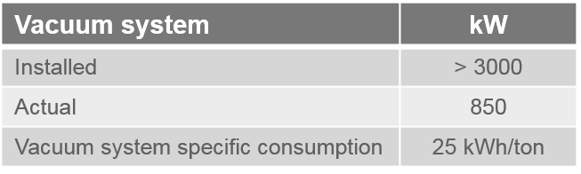 Vacuum System Case Studies confidential mill diagram