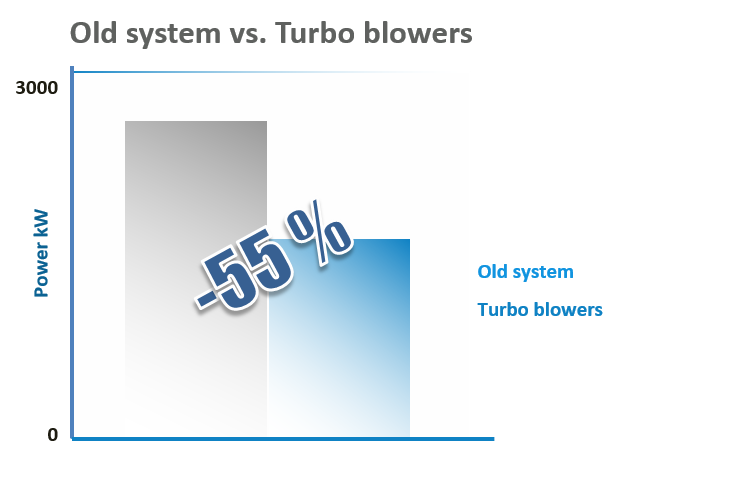 Vacuum System Case Studies ds smith uk diagram