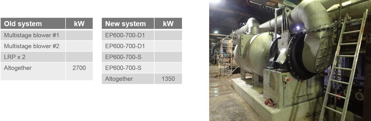 Vacuum System Case Studies ds smith uk