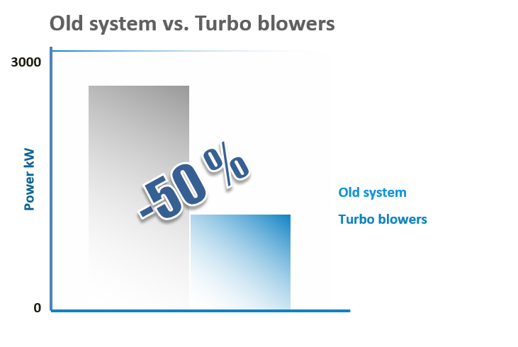 Vacuum System Case Studies dunn paper diagram