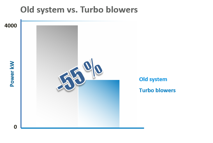 Vacuum System Case Studies europac viana diagram
