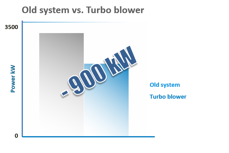 Vacuum System Case Studies leipa diagram