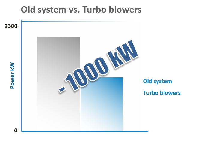 Vacuum System Case Studies mondi diagram
