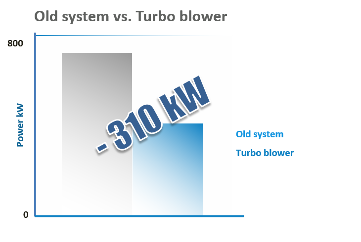 Vacuum System Case Studies mondi slo diagram