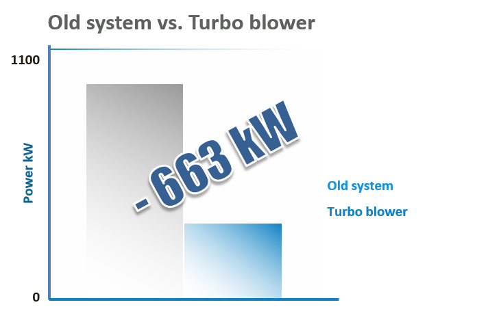 Vacuum System Case Studies papelera diagram
