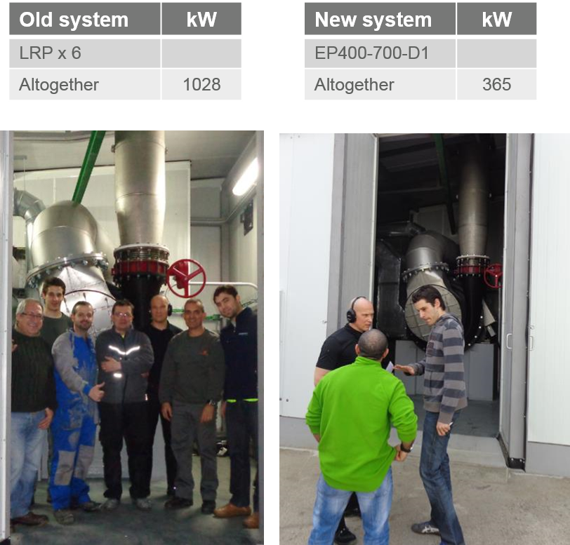 Vacuum System Case Studies Papelera Spain