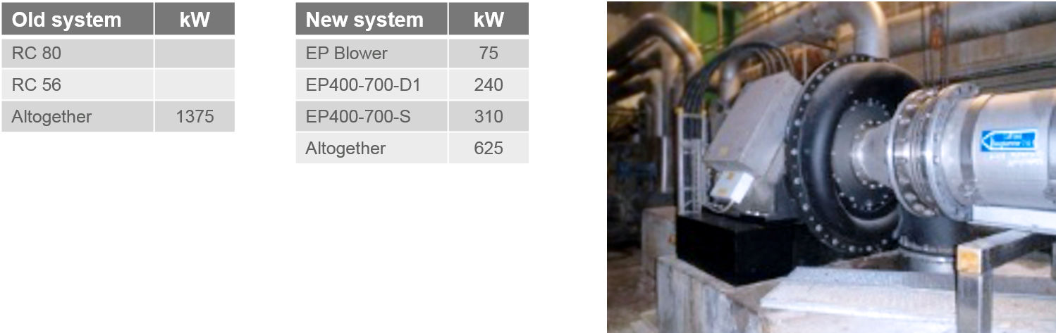 Vacuum System Case Studies sappi