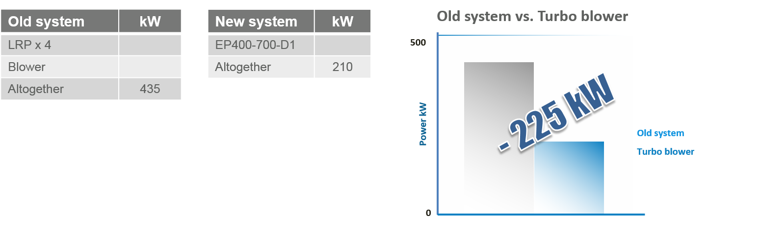 Vacuum System Case Studies smurfit