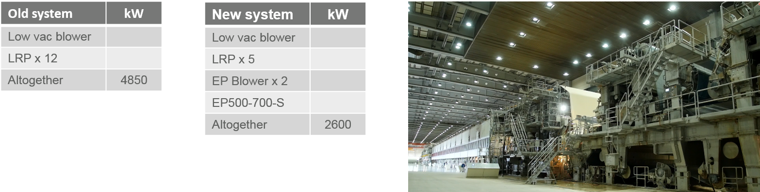 Vacuum System Case Studies stora enso swe