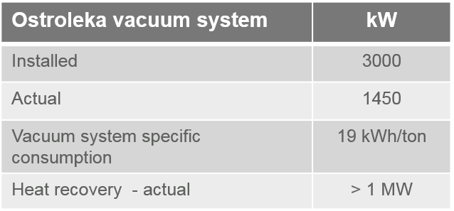 Vacuum System Case Studies stora enso tabel