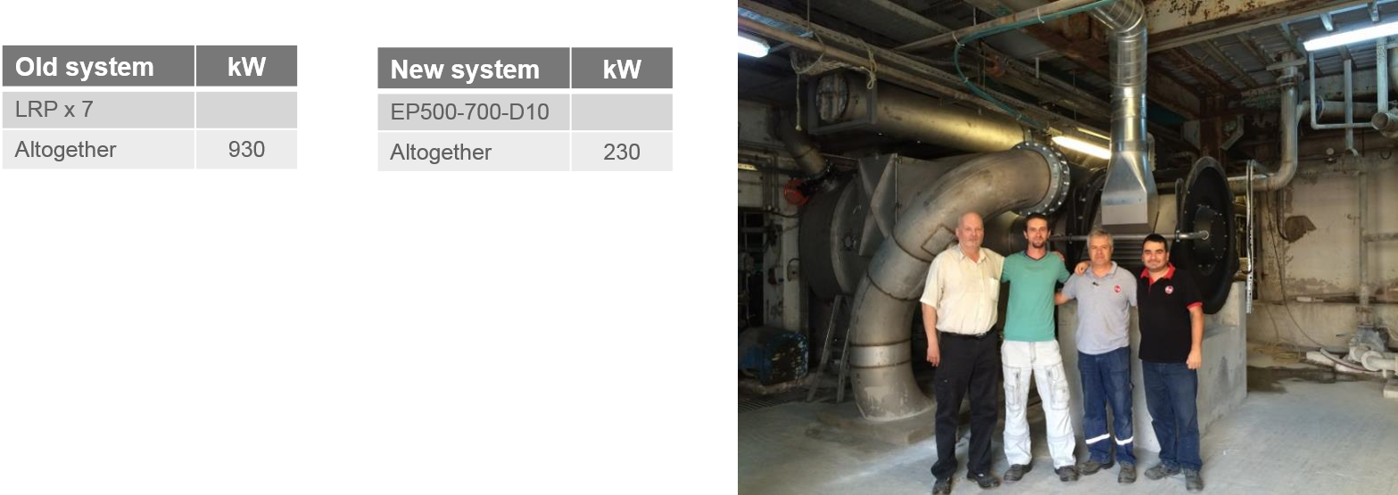 Vacuum System Case Studies vege