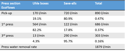 eco-flow-system-data