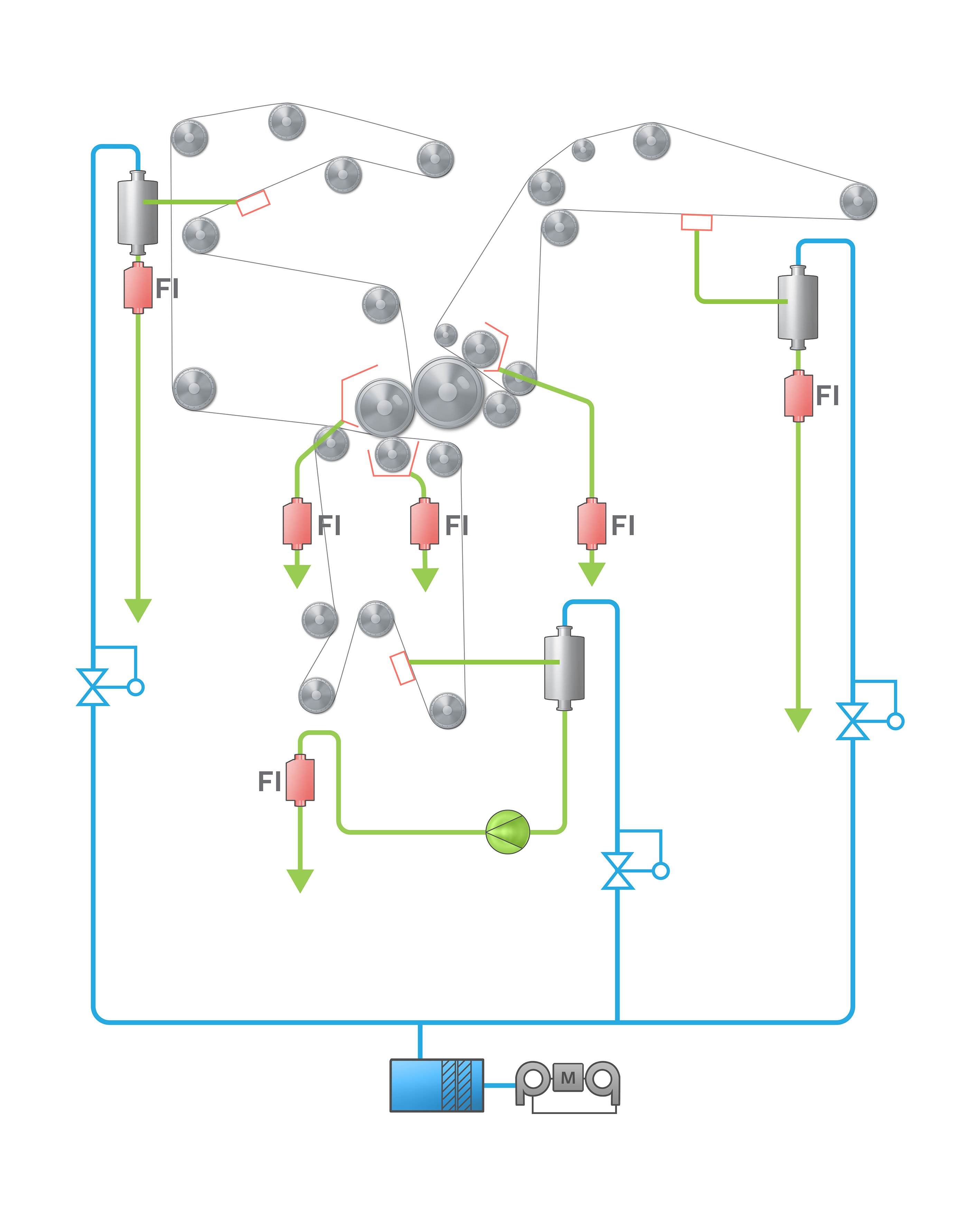 ecoflow-three-nip-section