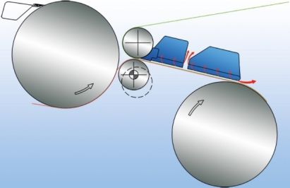 web stabilizer to support sheet illustration